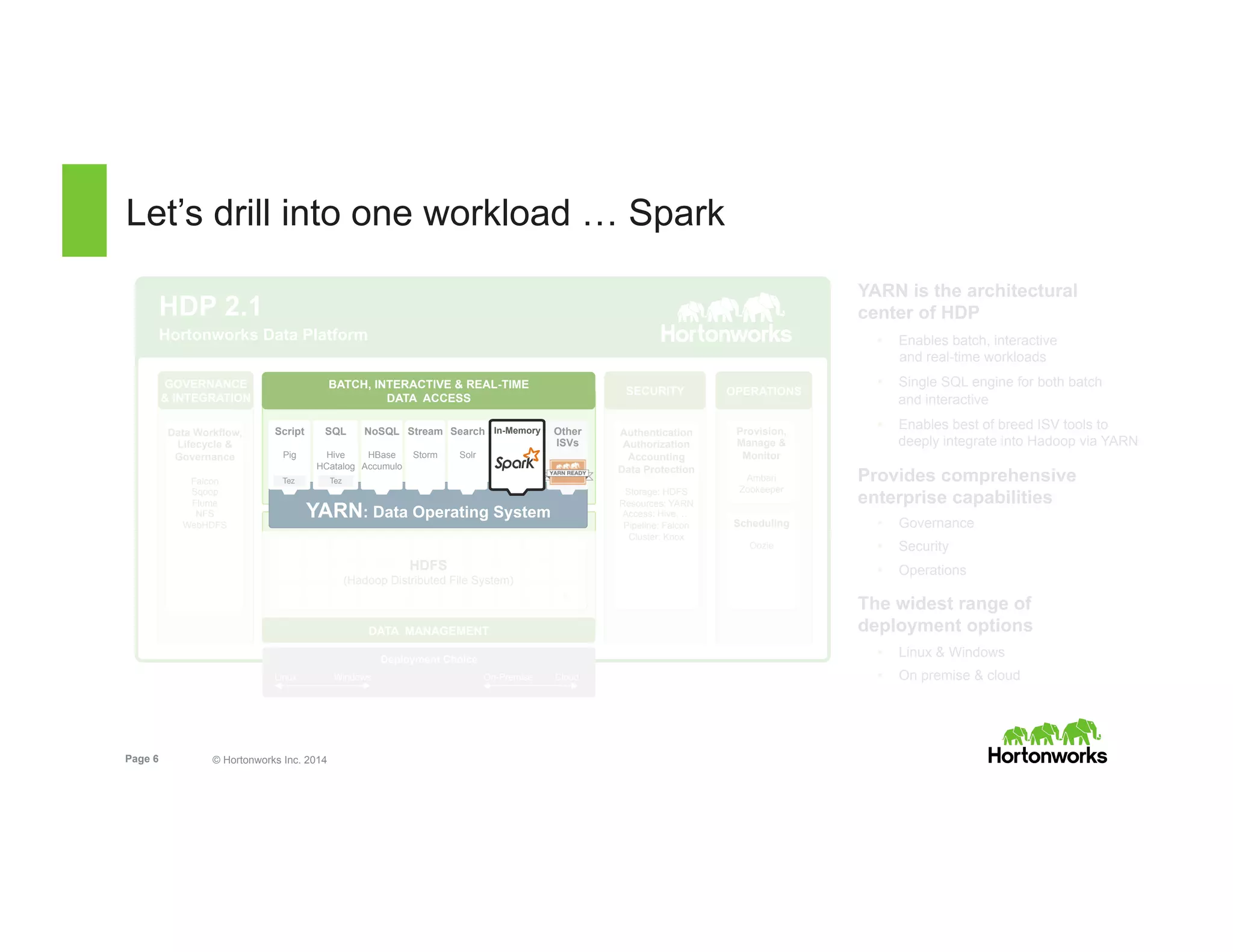 Page 6 © Hortonworks Inc. 2014
Let’s drill into one workload … Spark
HDP 2.1
Hortonworks Data Platform
Provision,
Manage &
Monitor
Ambari
Zookeeper
Scheduling
Oozie
Data Workflow,
Lifecycle &
Governance
Falcon
Sqoop
Flume
NFS
WebHDFS
YARN: Data Operating System
DATA MANAGEMENT
SECURITY
BATCH, INTERACTIVE & REAL-TIME
DATA ACCESS
GOVERNANCE
& INTEGRATION
Authentication
Authorization
Accounting
Data Protection
Storage: HDFS
Resources: YARN
Access: Hive, …
Pipeline: Falcon
Cluster: Knox
OPERATIONS
Script
Pig
Search
Solr
SQL
Hive
HCatalog
NoSQL
HBase
Accumulo
Stream
Storm
Other
ISVs
1 ° ° ° ° ° ° ° ° °
° ° ° ° ° ° ° ° ° °
° ° ° ° ° ° ° ° ° °
°
°
N
HDFS
(Hadoop Distributed File System)
Deployment Choice
Linux Windows On-Premise Cloud
YARN is the architectural
center of HDP
•  Enables batch, interactive
and real-time workloads
•  Single SQL engine for both batch
and interactive
•  Enables best of breed ISV tools to
deeply integrate into Hadoop via YARN
Provides comprehensive
enterprise capabilities
•  Governance
•  Security
•  Operations
The widest range of
deployment options
•  Linux & Windows
•  On premise & cloud
Tez
Tez
In-Memory
 