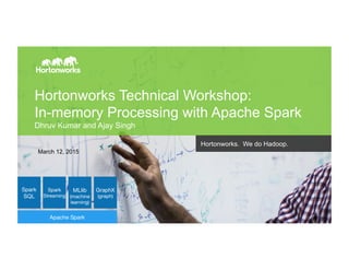 Page 1 © Hortonworks Inc. 2014
Hortonworks Technical Workshop:
In-memory Processing with Apache Spark
Dhruv Kumar and Ajay Singh
Hortonworks. We do Hadoop.
March 12, 2015
 