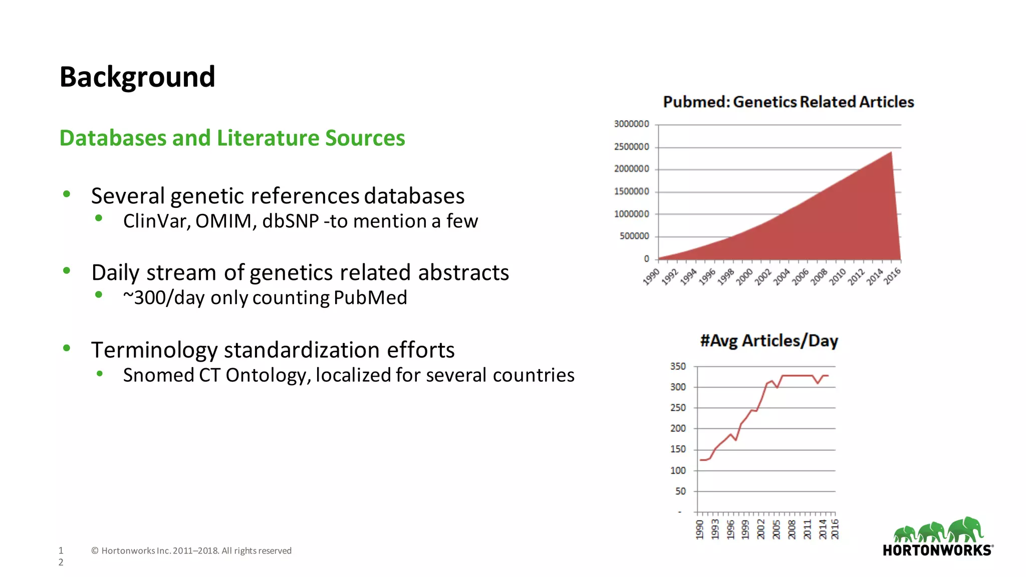 1
2
©	Hortonworks	Inc.	2011–2018.	All	rights	reserved
• Several	genetic	references	databases
• ClinVar,	OMIM,	dbSNP	-to	mention	a	few
• Daily	stream	of	genetics	related	abstracts
• ~300/day	only	counting	PubMed
• Terminology	standardization	efforts
• Snomed	CT	Ontology,	localized	for	several	countries
Databases	and	Literature	Sources
Background
 
