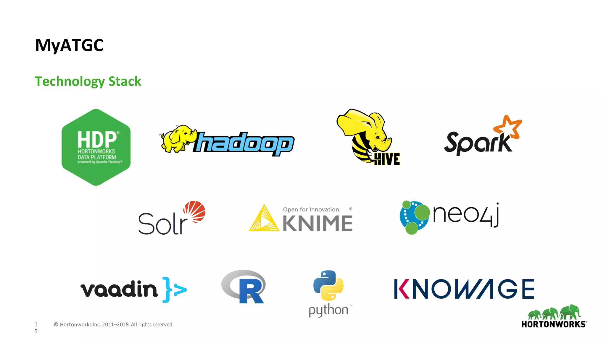 1
5
©	Hortonworks	Inc.	2011–2018.	All	rights	reserved
Technology	Stack
MyATGC
 