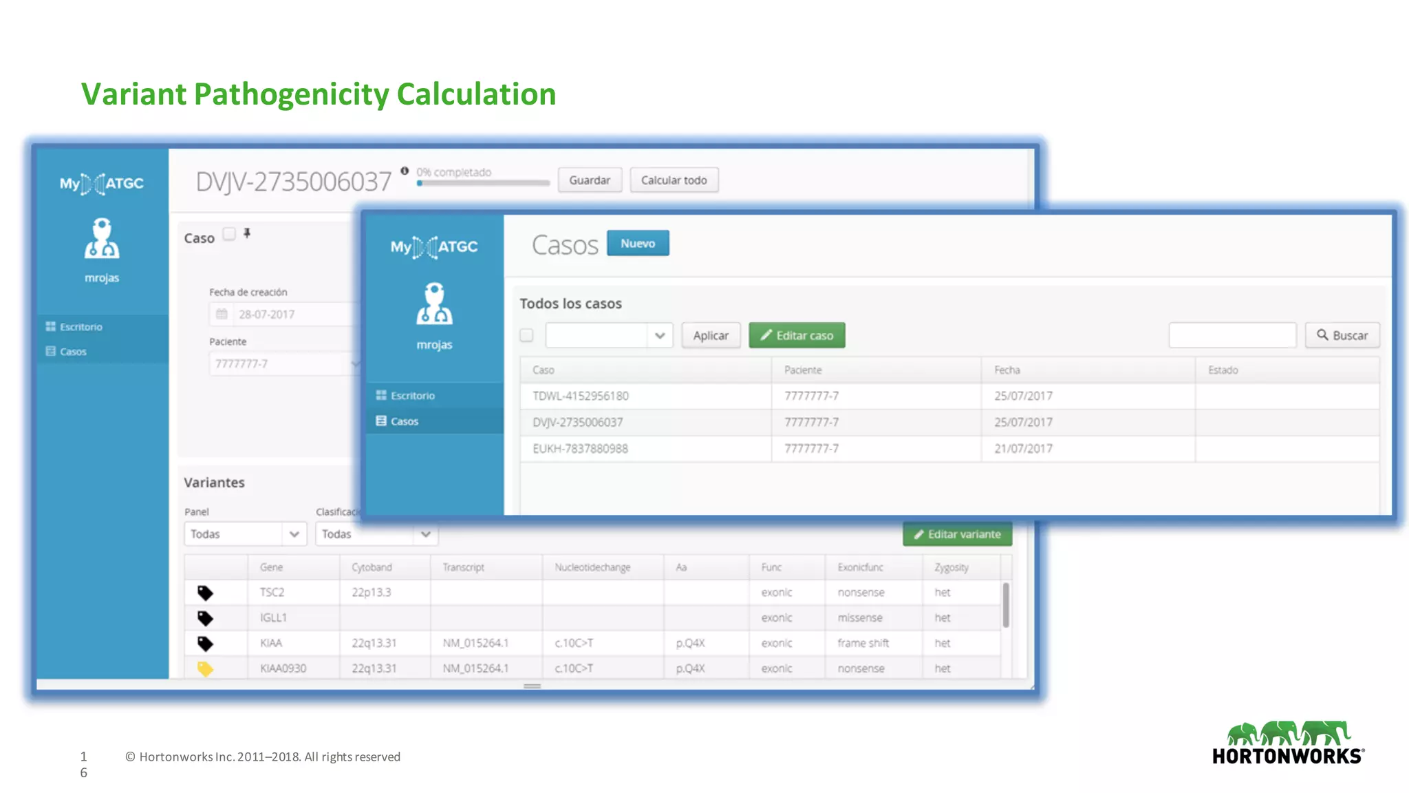 1
6
©	Hortonworks	Inc.	2011–2018.	All	rights	reserved
Variant	Pathogenicity	Calculation
 