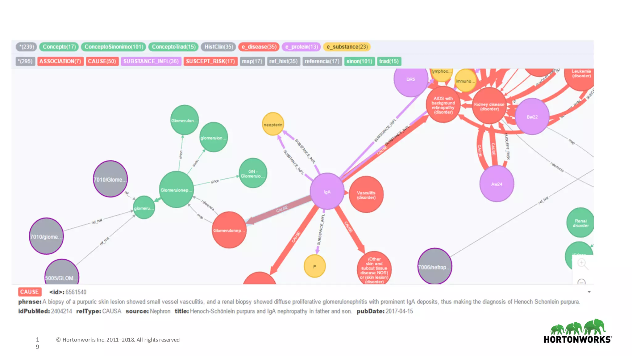1
9
©	Hortonworks	Inc.	2011–2018.	All	rights	reserved
 