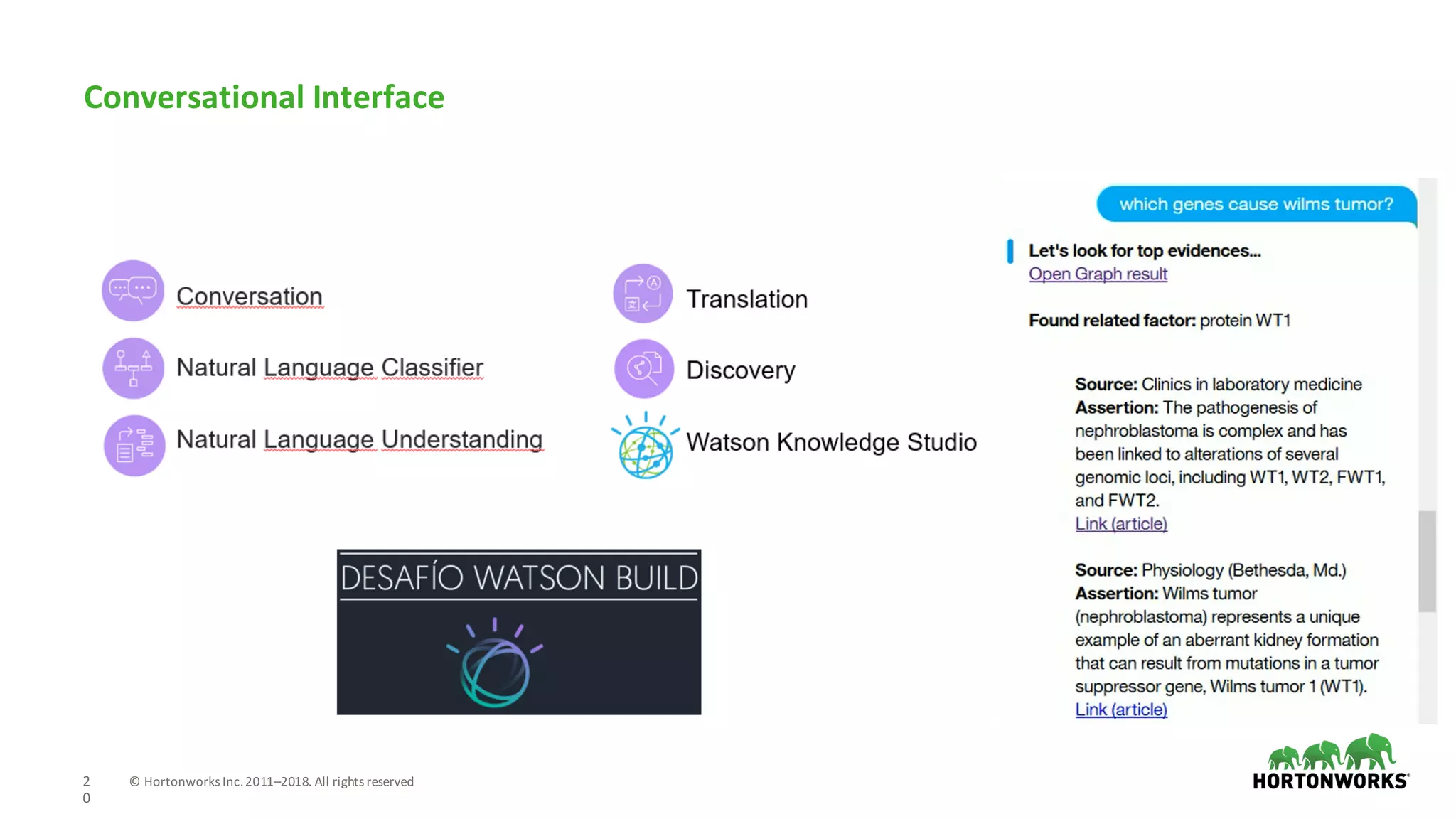 2
0
©	Hortonworks	Inc.	2011–2018.	All	rights	reserved
Conversational	Interface
 