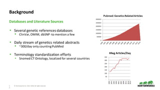 1
2
©	Hortonworks	Inc.	2011–2018.	All	rights	reserved
• Several	genetic	references	databases
• ClinVar,	OMIM,	dbSNP	-to	mention	a	few
• Daily	stream	of	genetics	related	abstracts
• ~300/day	only	counting	PubMed
• Terminology	standardization	efforts
• Snomed	CT	Ontology,	localized	for	several	countries
Databases	and	Literature	Sources
Background
 