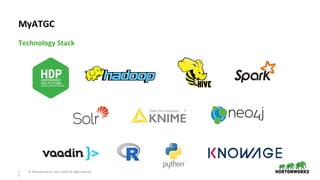 1
5
©	Hortonworks	Inc.	2011–2018.	All	rights	reserved
Technology	Stack
MyATGC
 