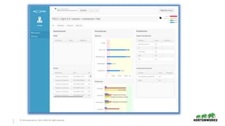 1
7
©	Hortonworks	Inc.	2011–2018.	All	rights	reserved
 