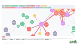 1
9
©	Hortonworks	Inc.	2011–2018.	All	rights	reserved
 