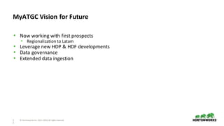 2
2
©	Hortonworks	Inc.	2011–2018.	All	rights	reserved
• Now	working	with	first	prospects
• Regionalization	to	Latam
• Leverage	new	HDP	&	HDF	developments
• Data	governance																						
• Extended	data	ingestion
MyATGC	Vision	for	Future
 