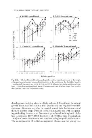 development, training a tree to obtain a shape different from its natural
growth habit may delay initial fruit production and requires consider-
able care. Attention may also be needed to maintain the framework of
the new allotted shape (Preston 1974). Training the tree with less prun-
ing and taking into account the natural growth and fruiting habit of the
tree (Lespinasse 1977, 1980; Forshey et al. 1992) or vine (Possingham
1994) is of major importance and may lead to higher yield performance.
The consequences of initial management choices on the young tree
1. ANALYZING FRUIT TREE ARCHITECTURE 31
0 0.1 0.2 0.3 0.4 0.5 0.6 0.7 0.8 0.9 1
0.1
1.0
10.0
0.1
1.0
10.0
0.1
1.0
10.0
0.1
1.0
10.0
0 0.1 0.2 0.3 0.4 0.5 0.6 0.7 0.8 0.9 1
A X.3318 1-year-old wood B X.3318 2-year-old wood
0 0.1 0.2 0.3 0.4 0.5 0.6 0.7 0.8 0.9 1 0 0.1 0.2 0.3 0.4 0.5 0.6 0.7 0.8 0.9 1
D 'Chantecler' 2-year-old wood
C 'Chantecler' 1-year-old wood
Logarithmic
mean
of
length
(cm)
Relative position
23 June
11 July
4 Aug.
22 Jan.
Control
Fig. 1.16. Effects of time of bending and age of wood on logarithmic mean of the length
of laterals (vegetative and bourse-shoots) relative to the position on the shoot (0 = basal to
1 = subapical) for genotypes (A, B) X.3318 and (C, D) ‘Chantecler’. Only positions with at
least 15 laterals were considered. Vertical bars represent ±1 SE when larger than symbol
size (Source: Lauri and Lespinasse 2001).
 