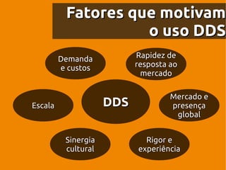 Fatores que motivam
                    o uso DDS
         Demanda           Rapidez de
         e custos          resposta ao
                            mercado

                                    Mercado e
Escala               DDS            presença
                                     global


          Sinergia           Rigor e
          cultural         experiência
 