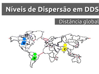Níveis de Dispersão em DDS
              Distância global
 