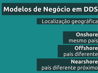 Modelos de Negócio em DDS
          Localização geográfica

                        Onshore
                     mesmo país
                        Offshore
                   país diferente
                      Nearshore
          país diferente próximo
 