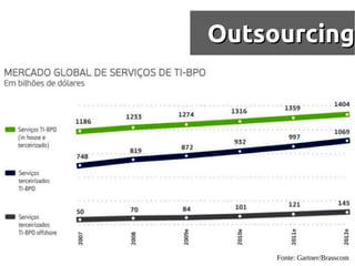 Outsourcing




     Fonte: Gartner/Brasscom
 