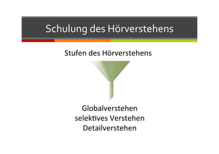 Schulung	
  des	
  Hörverstehens	
  
Stufen	
  des	
  Hörverstehens	
  
Globalverstehen	
  
selekQves	
  Verstehen	
  
Detailverstehen	
  
 