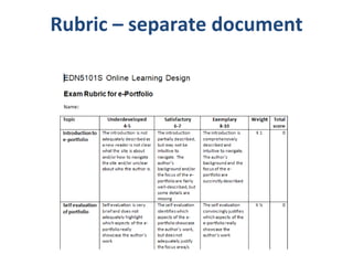 Rubric – separate document 