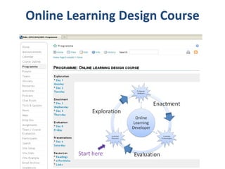 Online Learning Design Course 