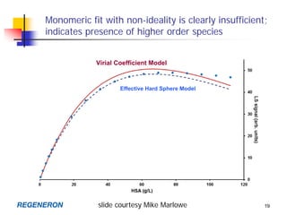 Monomeric fit with non-ideality is clearly insufficient;
indicates presence of higher order species
19
Effective Hard Sphe...