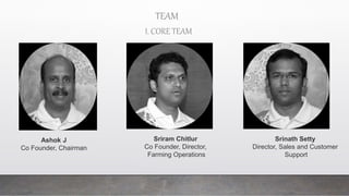 TEAM
I. CORE TEAM
Ashok J
Co Founder, Chairman
Sriram Chitlur
Co Founder, Director,
Farming Operations
Srinath Setty
Director, Sales and Customer
Support
 