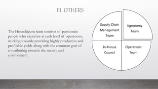 The Hosachiguru team consists of passionate
people who expertise at each level of operations,
working towards providing highly productive and
profitable yields along with the common goal of
contributing towards the society and
environment.
Agronomy
Team
Operations
Team
In-House
Council
Supply Chain
Management
Team
III. OTHERS
 