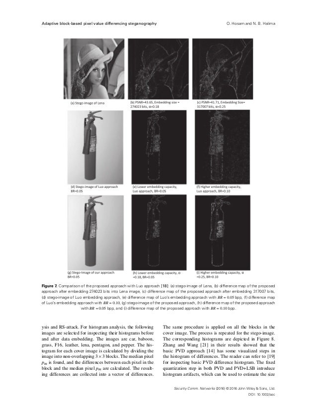 adaptive block steganography based crypting technique Edge-based image steganography adaptive edge lsb technique (ae-lsb) and each block is rotated in the range of set {0°, 90°, 180°, 270°} to see edge . adaptive block steganography based crypting technique Edge-based image steganography adaptive edge lsb technique (ae-lsb) and each block is rotated in the range of set {0°, 90°, 180°, 270°} to see edge .