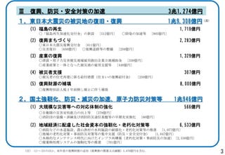 

d?ȫߤμ

31,274|

|ձĤαĵؤΏ;?d

19,308| ע

(1) u
𡸸uٻ𡹤O

1,719|
512|ҡ

Ⱦμٵ

805|ҡ

(2) dޤŤ
|ձďd 611|ҡ
ĺ; 650|ҡ d·Ȥ

2,283|
259|ҡ

(3) bIΏd

1,329|

?ԭĺĵÄIa 330|ҡ
bIߤһȤʤäĵؤι֧Ԯ 448|ҡ

(4) ֧Ԯ
𱻞ߤסլٽ˂SoãסޤΏdo

307|
250|ҡ

(5) dؔԴa

8,000|

d؄e˰ǰֹ˰餦a

z?pĤμ١ԭČߵ
(1) ҎģʞĺȤؤΌƤΏ
lꠤΞĺIϵ 379|ҡ
װ?ӖͨŻPȤڳg

1946|
566|

60|ҡ

(2) Ug]YΏz?໯ߵ

6,533|

ԺʤɤˮʩOrɽOˮʩO?໯ߵȤM 1,077|ҡ
໯?ǰČߵȤμ֧Ԯ?ȫ 1,847|ҡ
𱾸Ĥʥƥʥ󥹕r򤱤ե٘B໯?ǰĤμ٣2,530|ҡ
IƥΏzȤM 701|ҡ
ע (1)(5)ΤۤȤΏdؔԴ׷ӣd΃߀֤Ϝp~5,670|Ҥ򺬤ࡣ

3

 