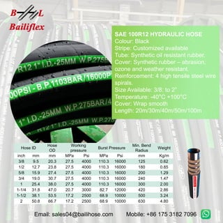Mobile: +86 175 3182 7096
Email: sales04@bailihose.com
SAE 100R12 HYDRAULIC HOSE
Colour: Black
Stripe: Customized available
Tube: Synthetic oil resistant rubber.
Cover: Synthetic rubber – abrasion,
ozone and weather resistant.
Reinforcement: 4 high tensile steel wire
spirals.
Size Available: 3/8: to 2”
Temperature: -40°C +100°C
Cover: Wrap smooth
Length: 20m/30m/40m/50m/100m
Hose ID
Hose
OD
Working
pressure
Burst Pressure
Min. Bend
Radius
Weight
inch mm mm MPa Psi MPa Psi mm Kg/m
3/8 9.5 20.3 27.5 4000 110.3 16000 125 0.62
1/2 12.7 23.8 27.5 4000 110.3 16000 180 0.85
5/8 15.9 27.4 27.5 4000 110.3 16000 200 1.29
3/4 19.0 30.7 27.5 4000 110.3 16000 240 1.47
1 25.4 38.0 27.5 4000 110.3 16000 300 2.00
1-1/4 31.8 47.0 20.7 3000 82.7 12000 420 2.86
1-1/2 38.1 53.5 17.2 2500 68.9 10000 500 3.24
2 50.8 66.7 17.2 2500 68.9 10000 630 4.80
 