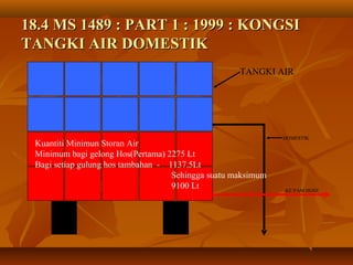 18.4 MS 1489 : PART 1 : 1999 : KONGSI18.4 MS 1489 : PART 1 : 1999 : KONGSI
TANGKI AIR DOMESTIKTANGKI AIR DOMESTIK
TANGKI AIR
DOMESTIK
KE PAM HOSE
REEL
Kuantiti Minimun Storan Air
Minimum bagi gelong Hos(Pertama) 2275 Lt
Bagi setiap gulung hos tambahan - 1137.5Lt
Sehingga suatu maksimum
9100 Lt
 