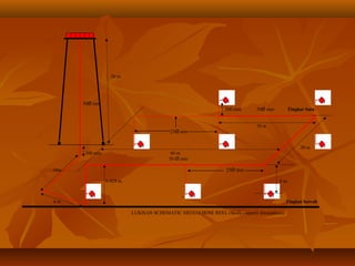 30 m
50Ø mm
300 mm 50Ø mm Tingkat Satu
30 m
25Ø mm
20 m
300 mm 60 m
50 Ø mm
10m 25Ø mm
6 029 m 6 m
4 m Tingkat bawah
LUKISAN SCHEMATIC SISTEM HOSE REEL (Skala - seperti ditunjukkan)
 