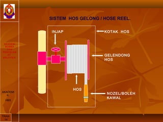 SISTEM HOS GELONG / HOSE REEL.
AKADEMI
BOMBA
DAN
PENYELAM
AT
MALAYSIA
AKADEMI
K
HBS
TRAN
14
NOZEL/BOLEH
KAWAL
HOS
GELENDONG
HOS
INJAP KOTAK HOS
 