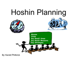 Hoshin Planning By Harold Philbrick Mission Vision Key Result Areas Key Result Measures Key Strategies 