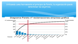 Utilizando como herramienta el principio de Pareto, la organización puede
determinar los objetivos.
 