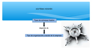 SISTEMA HOSHIN
Tipos de sistemas Hoshin
Tipo de organización y escala de la empresa
depende de
 