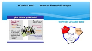 HOSHIN KANRI: Método de Planeación Estratégica
 