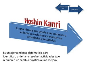 Administración 
Es un acercamiento sistemático para 
identificar, ordenar y resolver actividades que 
requieren un cambio drástico o una mejora. 
por 
Directrices. 
 
