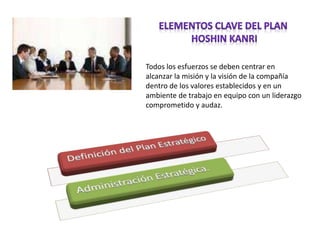 Todos los esfuerzos se deben centrar en 
alcanzar la misión y la visión de la compañía 
dentro de los valores establecidos y en un 
ambiente de trabajo en equipo con un liderazgo 
comprometido y audaz. 
 