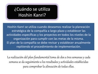 ¿Cuándo se utiliza 
Hoshin Kanri? 
Hoshin Kanri se utiliza cuando deseamos realizar la planeación 
estratégica de la compañía a largo plazo y establecer las 
actividades específicas y los proyectos en todos los niveles de la 
organización para cumplir con las metas de la misma. 
El plan de la compañía se debe revisar y establecer anualmente 
repitiendo el procedimiento de implementación. 
La realización del plan fundamental toma de dos a tres semanas y cada 
semana se da seguimiento a los resultados y actividades establecidas 
para comprobar la alineación de todas ellas. 
 