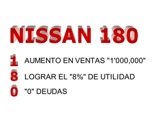 AUMENTO EN VENTAS "1'000,000" 
LOGRAR EL "8%" DE UTILIDAD 
"0" DEUDAS 
 