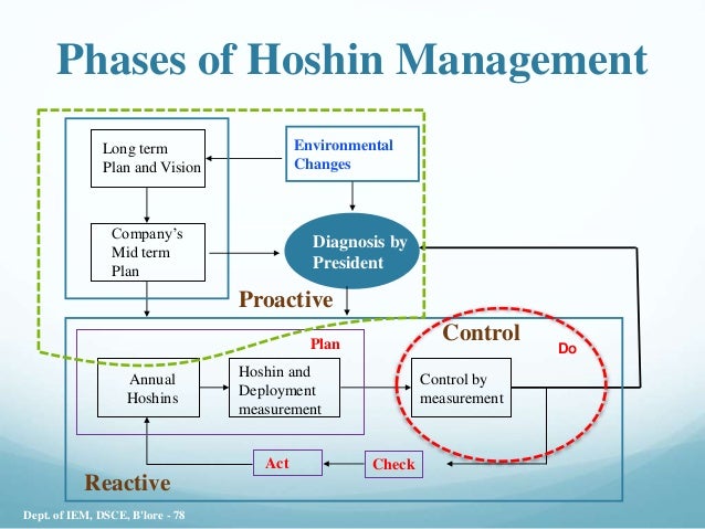 Hoshin Management hoshin-management