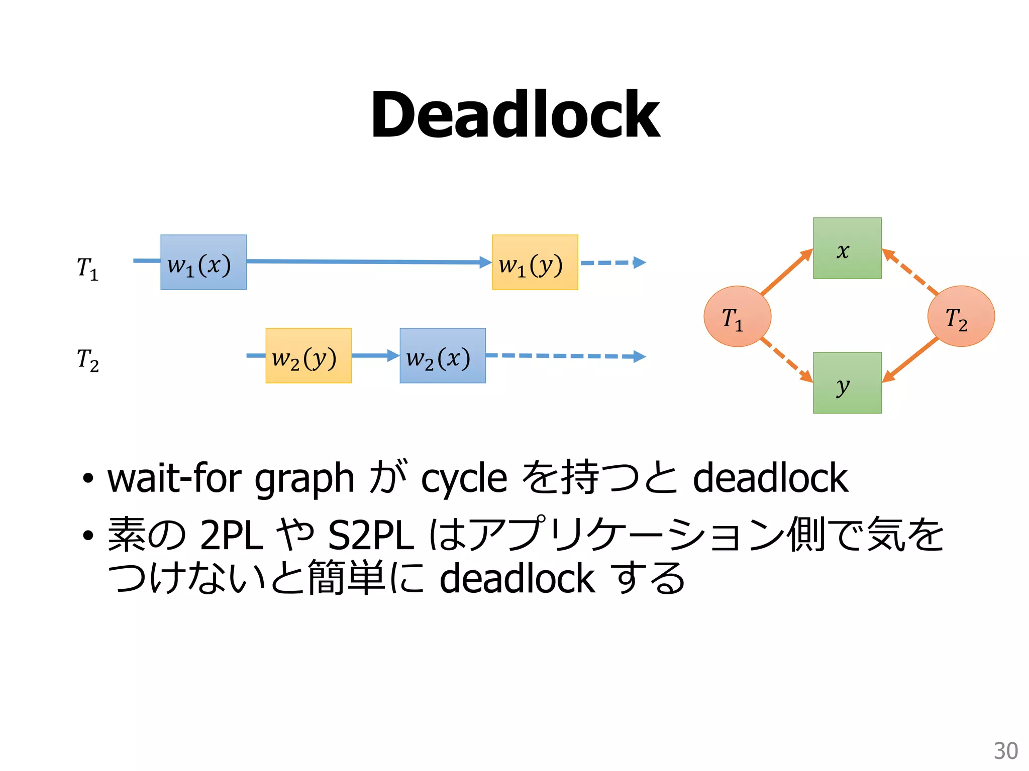 Deadlock
• wait-for graph が cycle を持つと deadlock
• 素の 2PL や S2PL はアプリケーション側で気を
つけないと簡単に deadlock する
30
𝑤2(𝑦)
𝑤1(𝑦)𝑤1(𝑥)
𝑤2(𝑥)
𝑇1
𝑇2
𝑥
𝑦
𝑇1 𝑇2
 