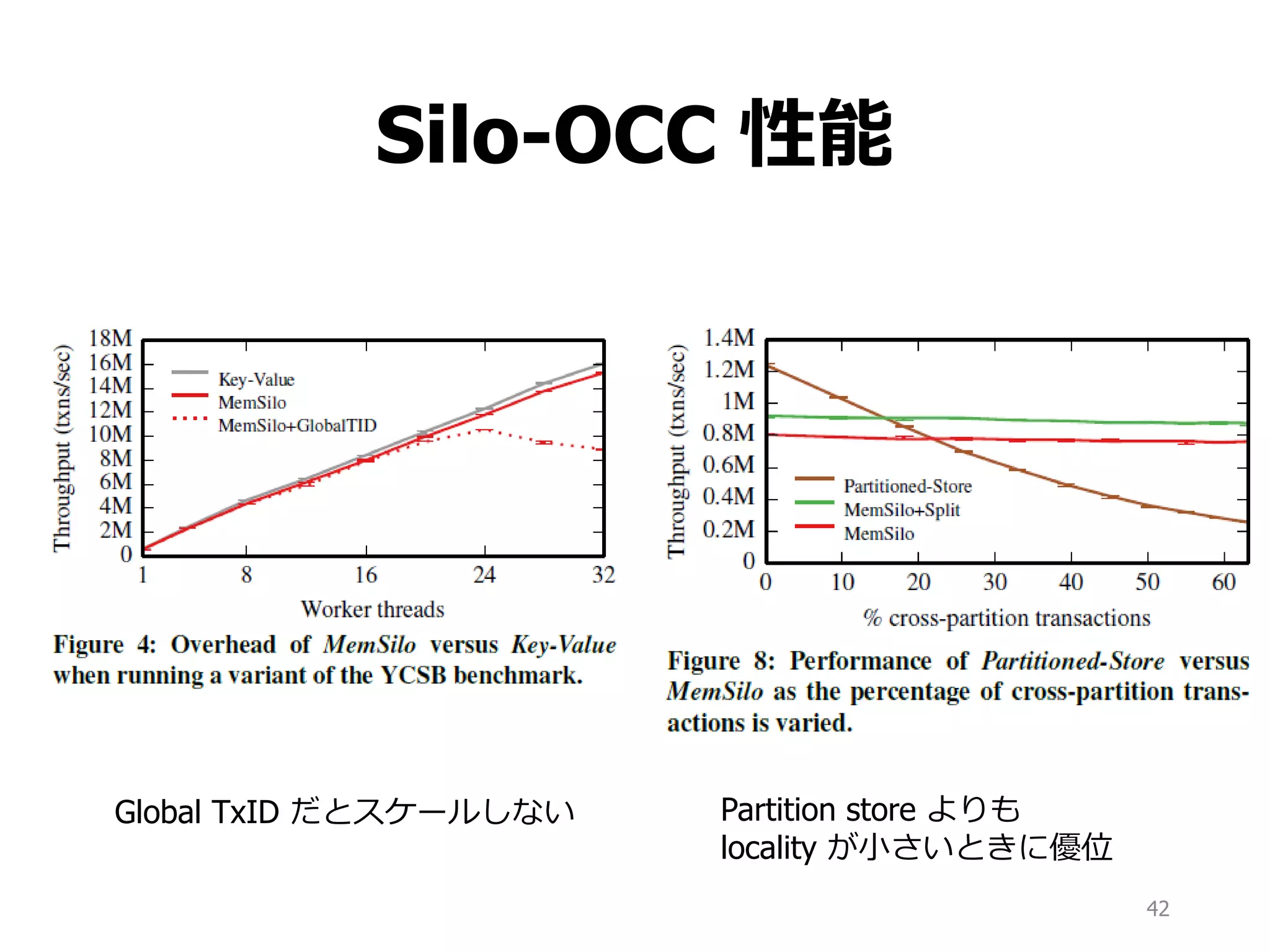 Silo-OCC 性能
42
Global TxID だとスケールしない Partition store よりも
locality が小さいときに優位
 