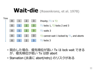 Wait-die (Rosenkranz, et al. 1978)
• 競合した場合、優先順位が高い Tx は lock wait できる
が、優先順位が低い Tx は即 abort
• Starvation (永遠に abort/retry) のリスクがある
33
0 1 2 3
0 1 2 3
T1 locks 1, T2 locks 2 and 3
0 1 2 3
0 1 2 3
Time
T1 waits 3
T2 cannot wait 1 locked by T1, and aborts
T1 locks 3
Priority: T1 > T20 1 2 3
 