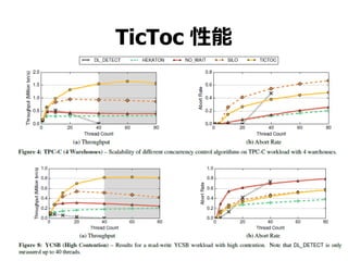 TicToc 性能
44
 