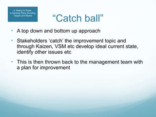 “Catch ball”<br /><ul><li>A top down and bottom up approach 