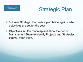Strategic Plan<br />3-5 Year Strategic Plan sets a plumb line against which objectives are set for the year <br />Objectiv...