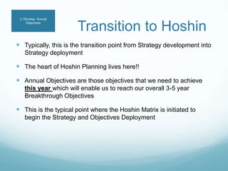 Transition to Hoshin<br />Typically, this is the transition point from Strategy development into Strategy deployment<br />...