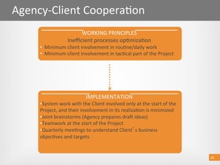 24 
Agency‐Client Coopera@on 
24 
WORKING PRINCIPLES 
Ineﬃcient processes op@miza@on 
•  Minimum client involvement in rou@ne/daily work 
•  Minimum client involvement in tac@cal part of the Project 
IMPLEMENTATION 
• System work with the Client involved only at the start of the 
Project, and their involvement in its realiza@on is minimized 
• Joint brainstorms (Agency prepares drab ideas) 
• Teamwork at the start of the Project 
• Quarterly mee@ngs to understand Client s business 
objec@ves and targets 
 
