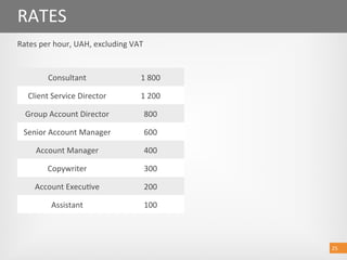 25 
RATES 
Rates per hour, UAH, excluding VAT 
25 
Сonsultant  1 800 
Client Service Director  1 200 
Group Account Director  800 
Senior Account Manager  600 
Account Manager  400 
Copywriter  300 
Account Execu@ve  200 
Assistant  100 
 