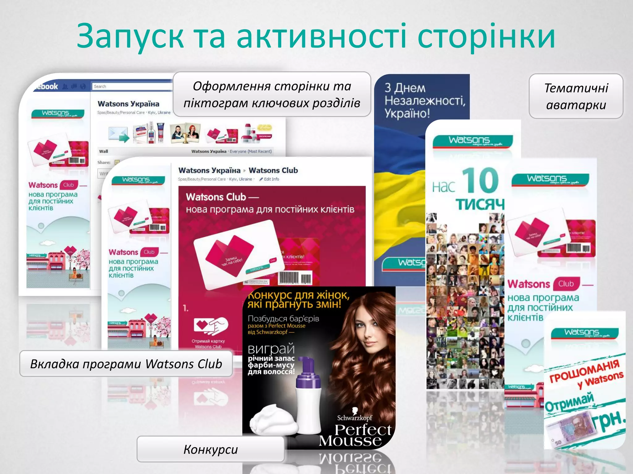 Запуск та активності сторінки
                         Оформлення сторінки та      Тематичні
                       піктограм ключових розділів   аватарки




Вкладка програми Watsons Club




                       Конкурси
 