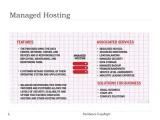 Managed Hosting
RackSpace CopyRight
 