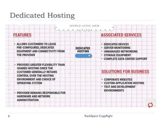 Dedicated Hosting
RackSpace CopyRight
 